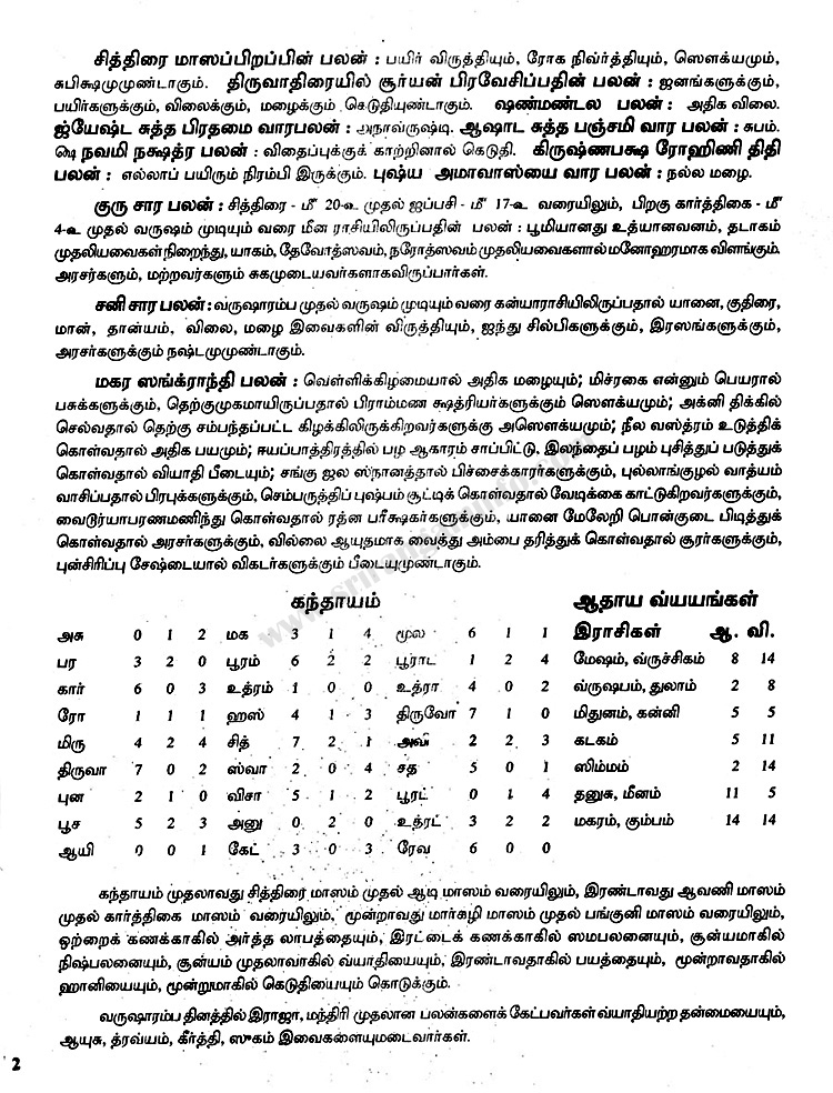 Panchangam